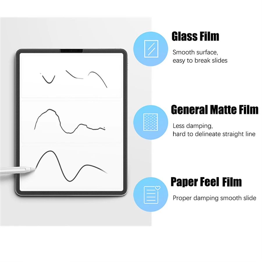 3Pcsกระดาษรู้สึกเช่นป้องกันหน้ - Paper Feel Screen Film บทวิจารณ์และราคา